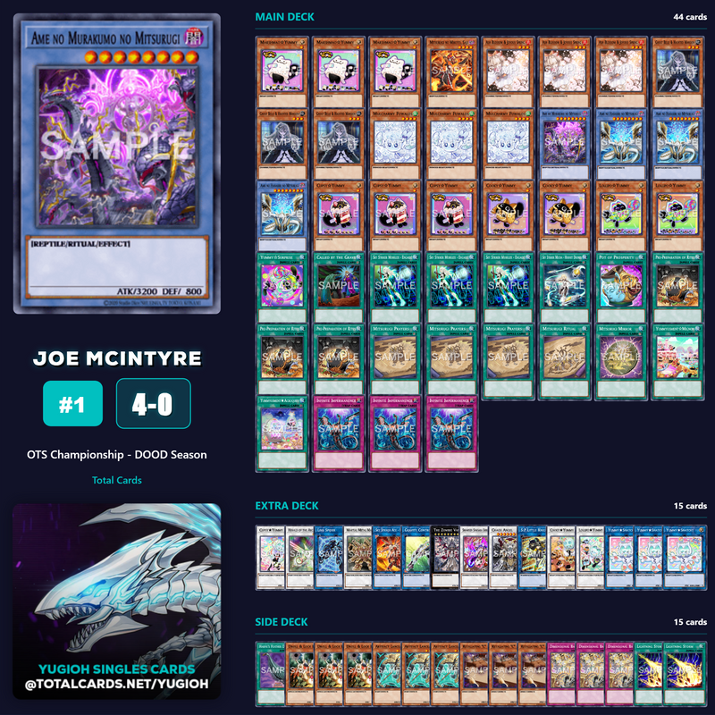 Yu-Gi-Oh! OTS Championship Results - Top 4 Winning Decks & Meta Breakdown (Oct 18, 2025)