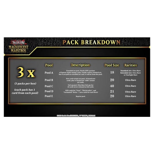 Yu-Gi-Oh! - Magnificent Maestros Box - Sealed Case (12 Boxes)