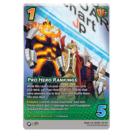 Pro Hero Rankings card from the My Hero Academia set Jet Burn UR MHA06 119/153